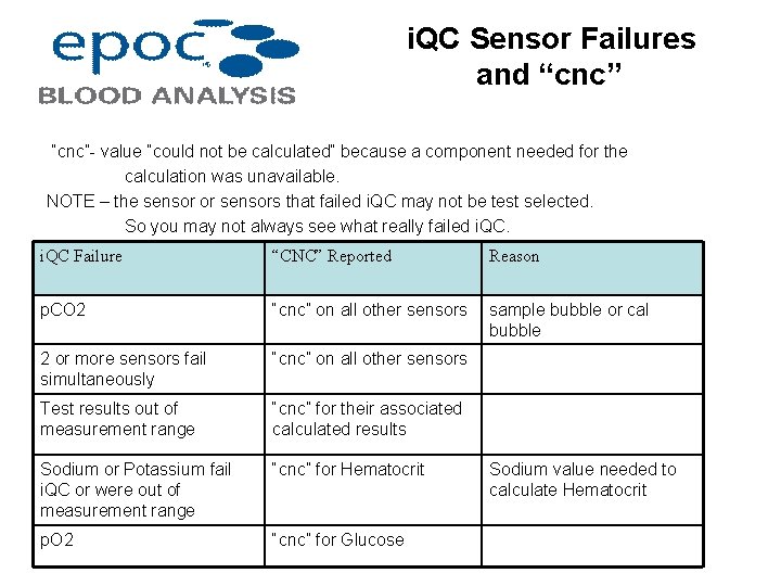 i. QC Sensor Failures and “cnc”- value “could not be calculated” because a component