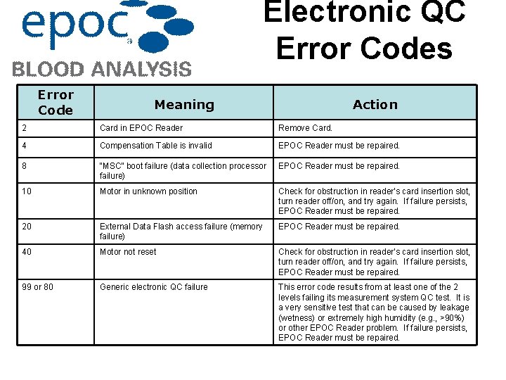 Electronic QC Error Codes Error Code Meaning Action 2 Card in EPOC Reader Remove