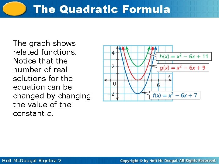 The Quadratic Formula The graph shows related functions. Notice that the number of real