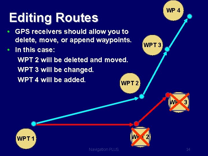 WP 4 Editing Routes • GPS receivers should allow you to delete, move, or