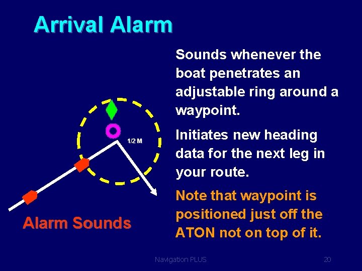 Arrival Alarm Sounds whenever the boat penetrates an adjustable ring around a waypoint. 1/2