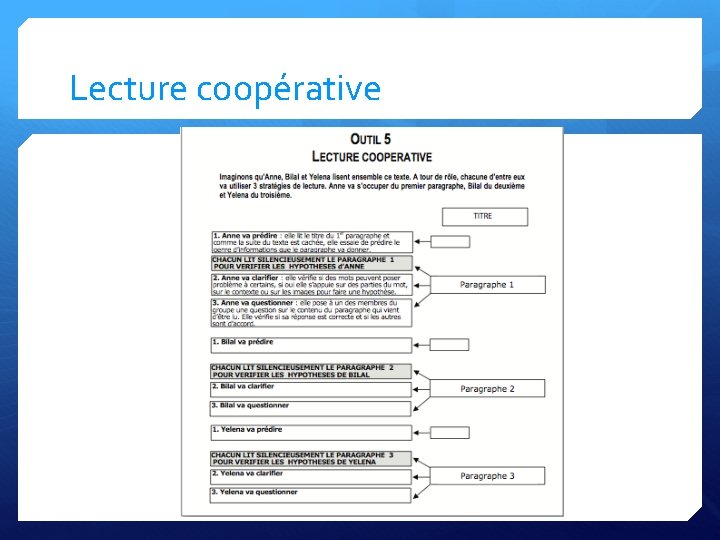 Lecture coopérative 