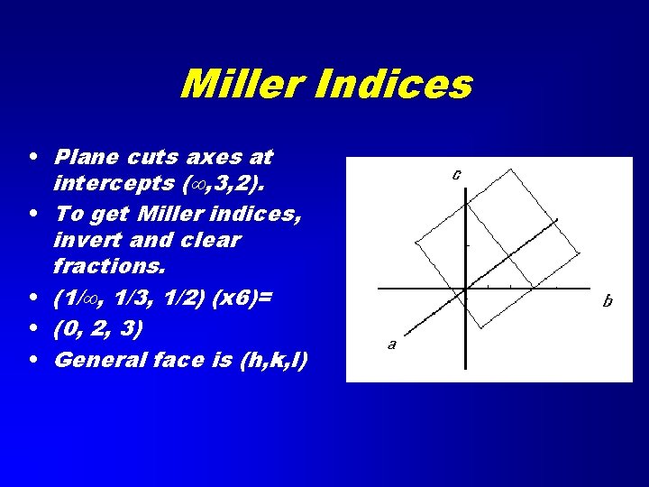 Miller Indices • Plane cuts axes at intercepts ( , 3, 2). • To