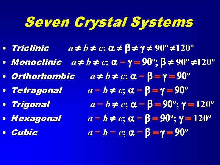Seven Crystal Systems • Triclinic • • • a b c; a b g
