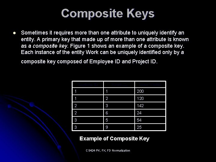 Composite Keys l Sometimes it requires more than one attribute to uniquely identify an