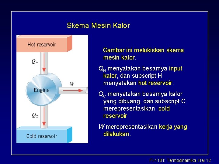 Skema Mesin Kalor Gambar ini melukiskan skema mesin kalor. QH menyatakan besarnya input kalor,