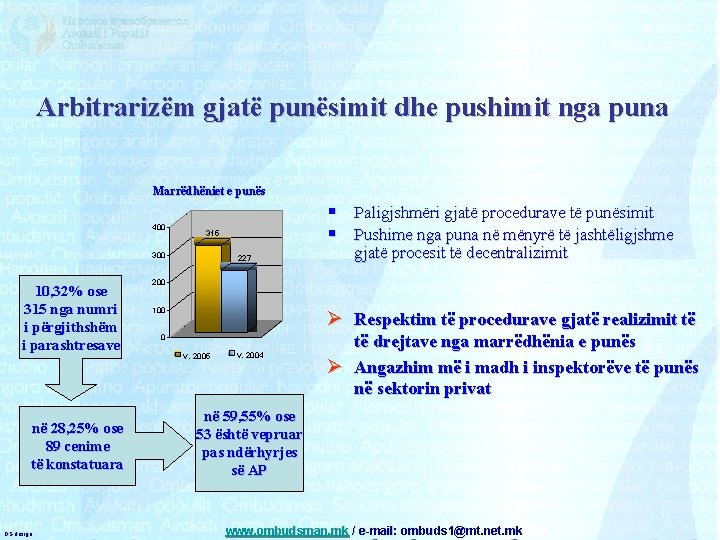 Arbitrarizëm gjatë punësimit dhe pushimit nga puna Marrëdhëniet e punës 400 315 300 10,