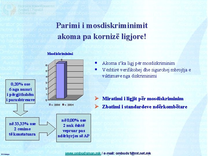Parimi i mosdiskriminimit akoma pa kornizë ligjore! Mosdiskriminimi 6 § Akoma s’ka ligj për