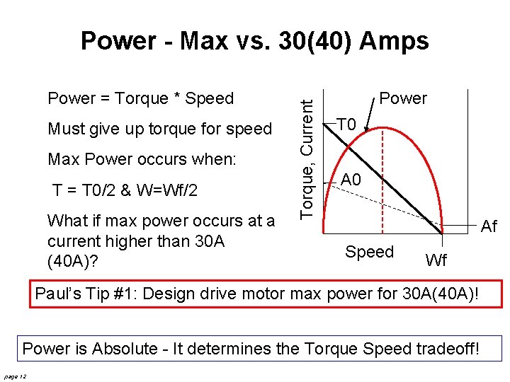 Power = Torque * Speed Must give up torque for speed Max Power occurs
