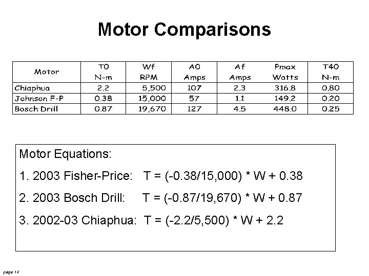 Motor Comparisons Motor Equations: 1. 2003 Fisher-Price: T = (-0. 38/15, 000) * W