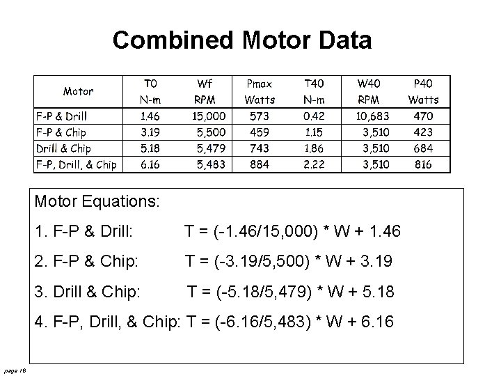 Combined Motor Data Motor Equations: 1. F-P & Drill: T = (-1. 46/15, 000)