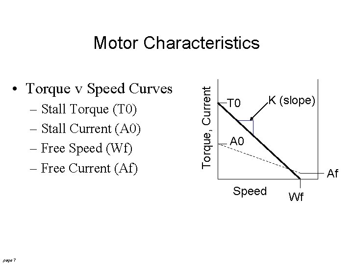  • Torque v Speed Curves – Stall Torque (T 0) – Stall Current