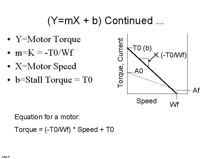  • • Y=Motor Torque m=K = -T 0/Wf X=Motor Speed b=Stall Torque =