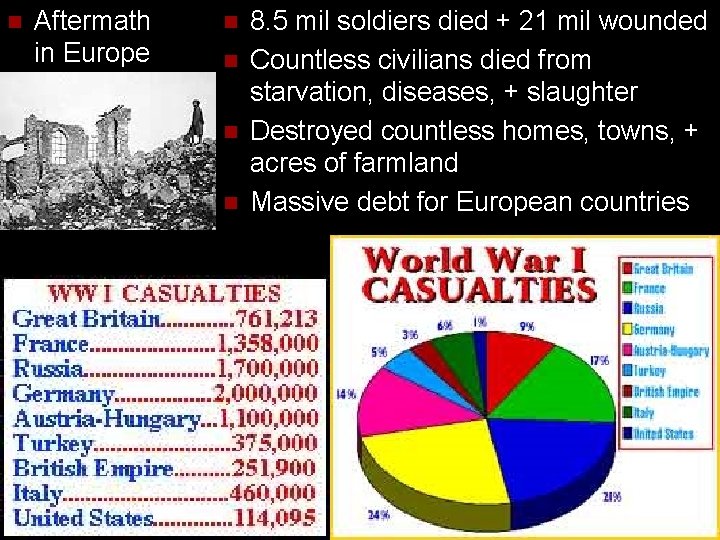 n Aftermath in Europe n n 8. 5 mil soldiers died + 21 mil