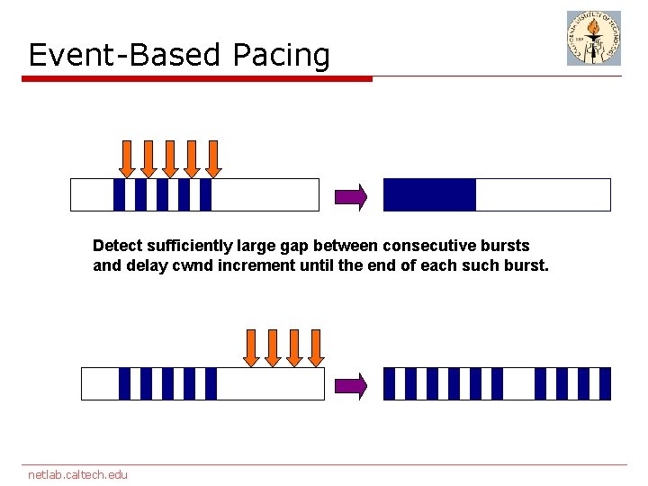 Event-Based Pacing Detect sufficiently large gap between consecutive bursts and delay cwnd increment until