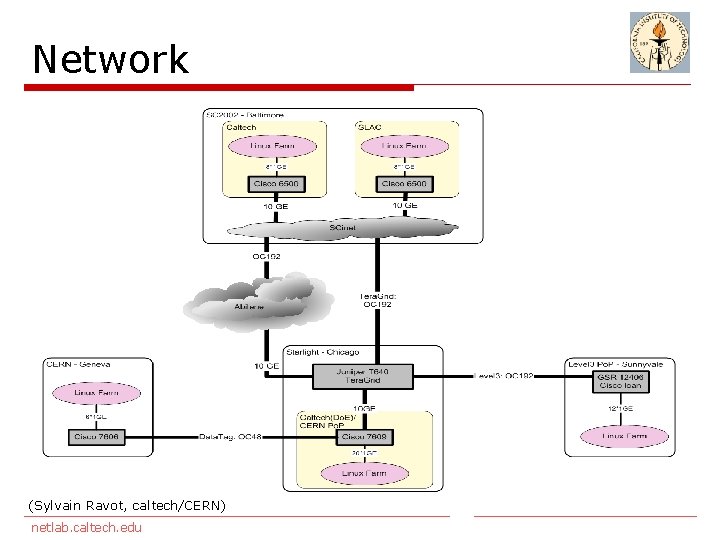 Network (Sylvain Ravot, caltech/CERN) netlab. caltech. edu 