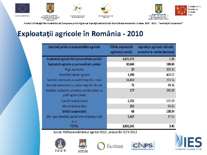 Proiect cofinanţat din Fondul Social European prin Programul Operaţional Sectorial Dezvoltarea Resurselor Umane 2007