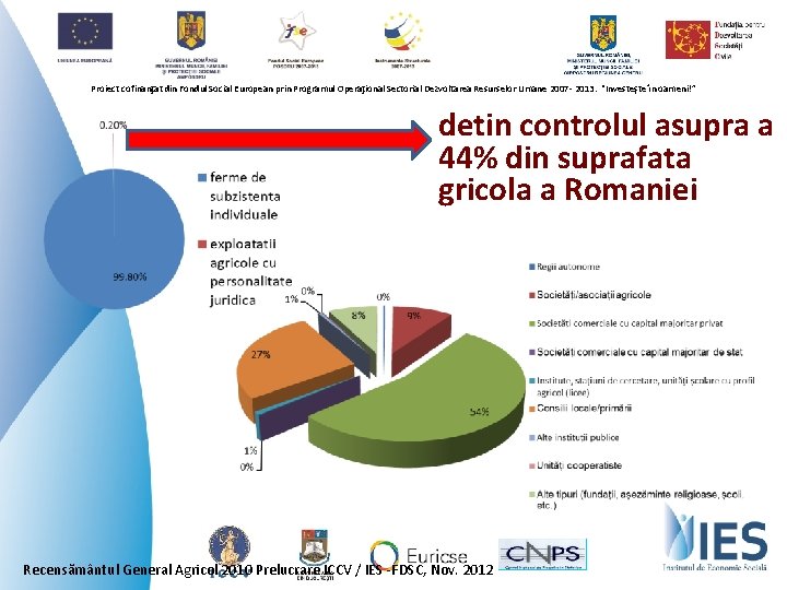 Proiect cofinanţat din Fondul Social European prin Programul Operaţional Sectorial Dezvoltarea Resurselor Umane 2007