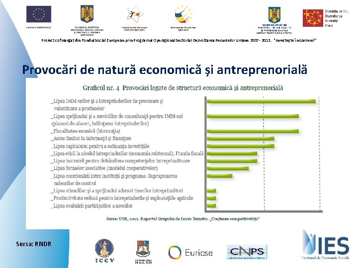 Proiect cofinanţat din Fondul Social European prin Programul Operaţional Sectorial Dezvoltarea Resurselor Umane 2007