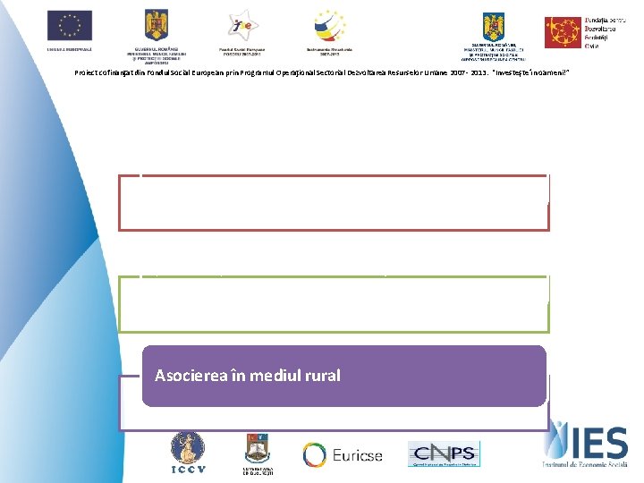 Proiect cofinanţat din Fondul Social European prin Programul Operaţional Sectorial Dezvoltarea Resurselor Umane 2007