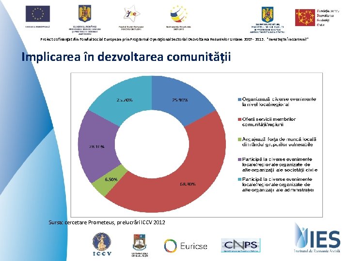 Proiect cofinanţat din Fondul Social European prin Programul Operaţional Sectorial Dezvoltarea Resurselor Umane 2007