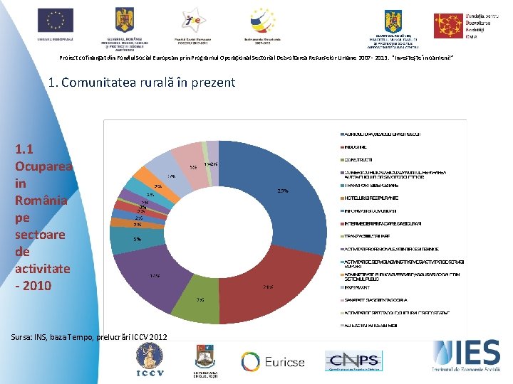 Proiect cofinanţat din Fondul Social European prin Programul Operaţional Sectorial Dezvoltarea Resurselor Umane 2007