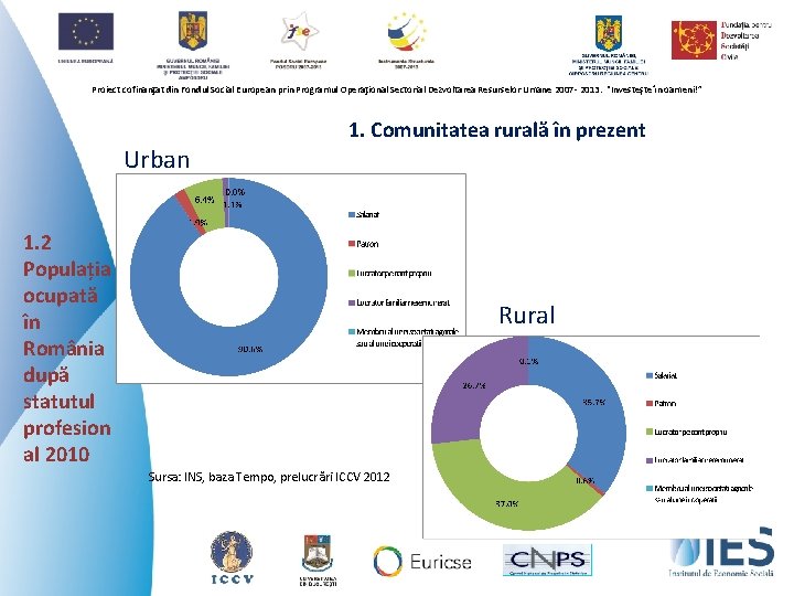 Proiect cofinanţat din Fondul Social European prin Programul Operaţional Sectorial Dezvoltarea Resurselor Umane 2007