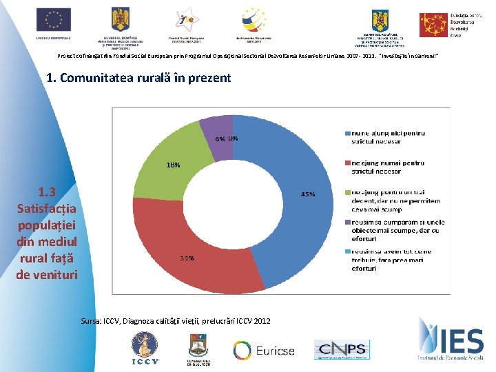 Proiect cofinanţat din Fondul Social European prin Programul Operaţional Sectorial Dezvoltarea Resurselor Umane 2007