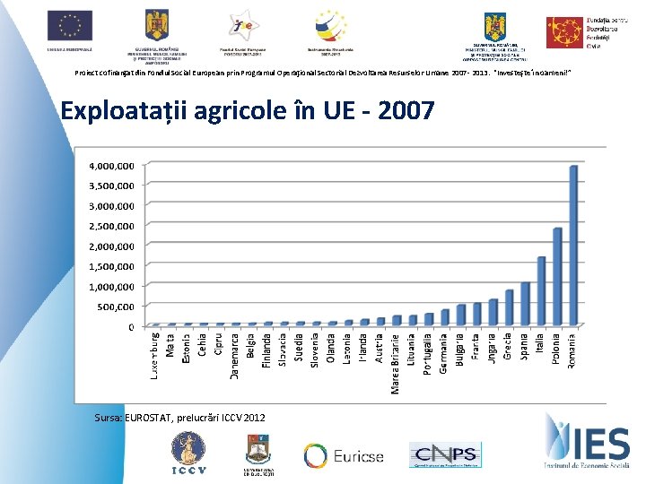 Proiect cofinanţat din Fondul Social European prin Programul Operaţional Sectorial Dezvoltarea Resurselor Umane 2007