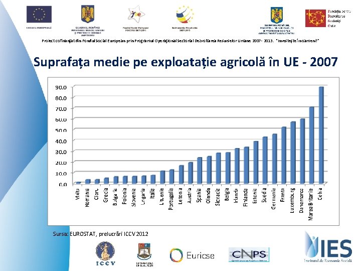 Proiect cofinanţat din Fondul Social European prin Programul Operaţional Sectorial Dezvoltarea Resurselor Umane 2007