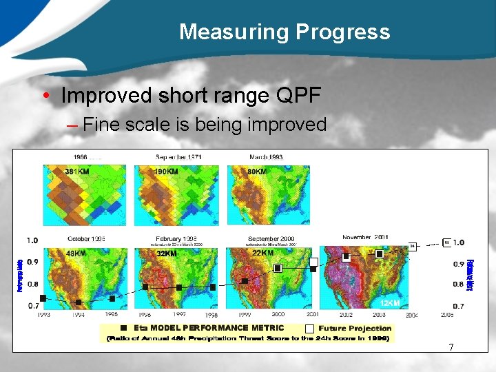 Measuring Progress • Improved short range QPF – Fine scale is being improved 7