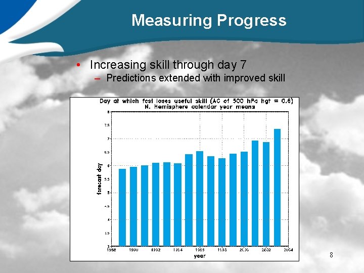Measuring Progress • Increasing skill through day 7 – Predictions extended with improved skill