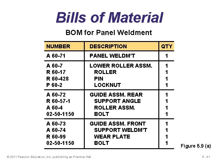 Bills of Material BOM for Panel Weldment NUMBER DESCRIPTION A 60 -71 PANEL WELDM’T