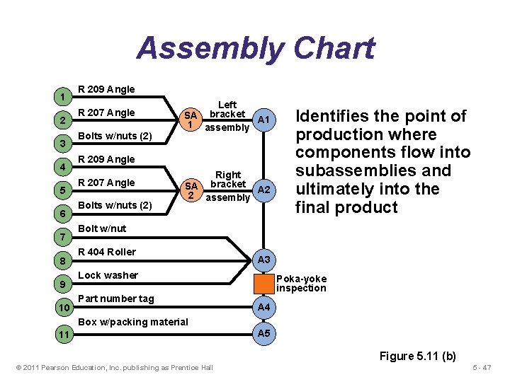 Assembly Chart 1 2 3 4 5 6 7 8 9 10 R 209