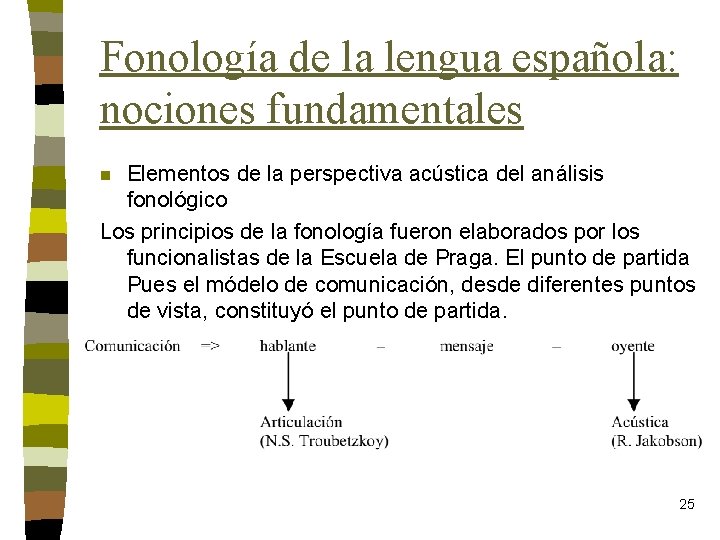 Fonología de la lengua española: nociones fundamentales Elementos de la perspectiva acústica del análisis