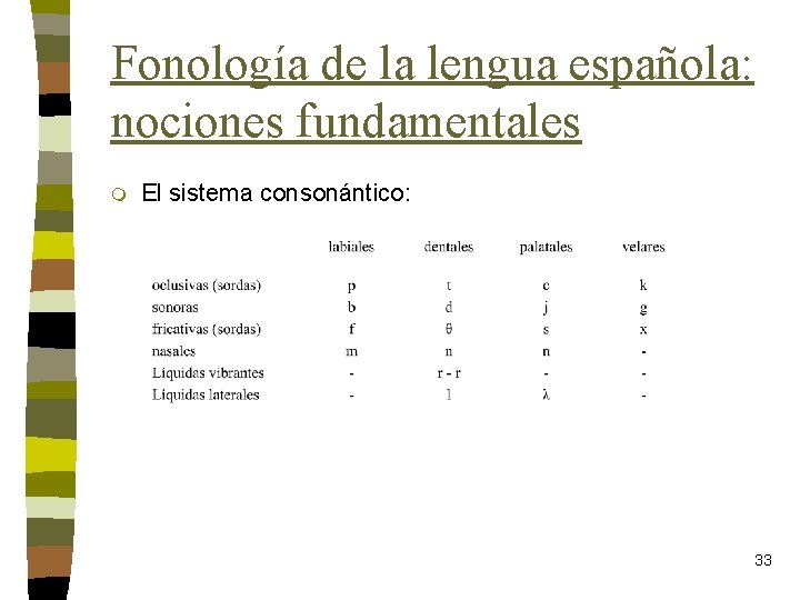 Fonología de la lengua española: nociones fundamentales m El sistema consonántico: 33 