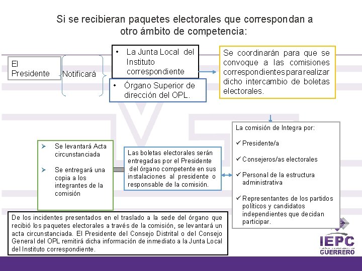 Si se recibieran paquetes electorales que correspondan a otro ámbito de competencia: El Presidente