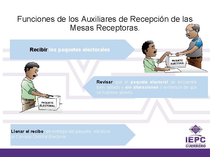 Funciones de los Auxiliares de Recepción de las Mesas Receptoras. Recibir los paquetes electorales