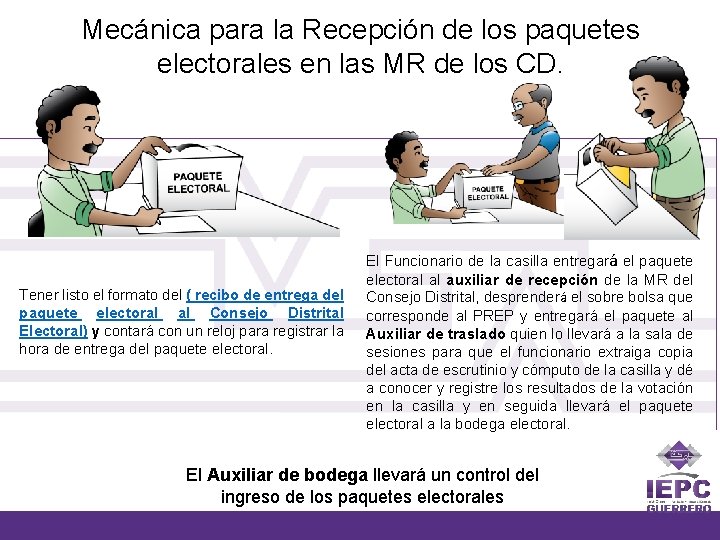 Mecánica para la Recepción de los paquetes electorales en las MR de los CD.