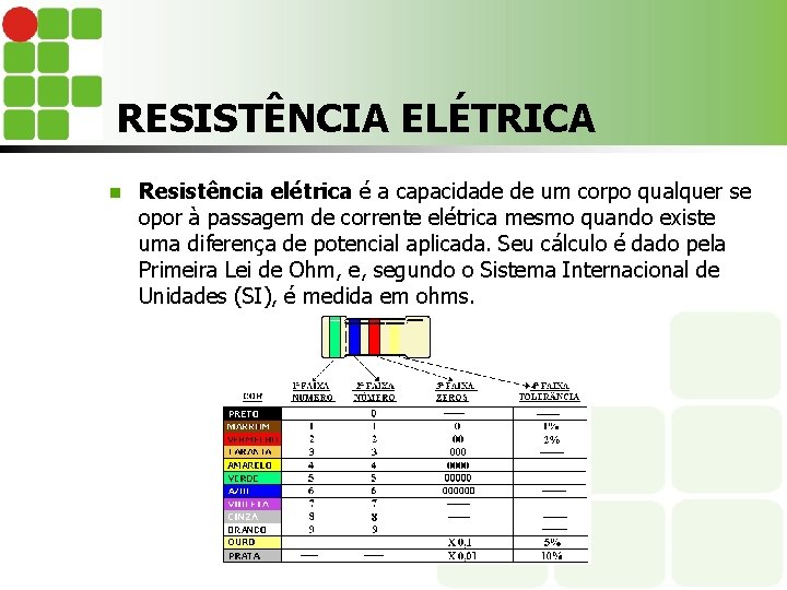 RESISTÊNCIA ELÉTRICA n Resistência elétrica é a capacidade de um corpo qualquer se opor