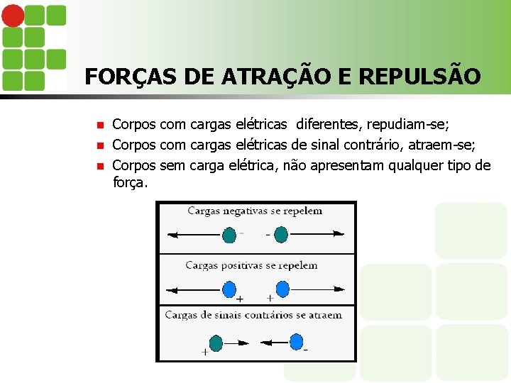 FORÇAS DE ATRAÇÃO E REPULSÃO Corpos com cargas elétricas diferentes, repudiam-se; n Corpos com