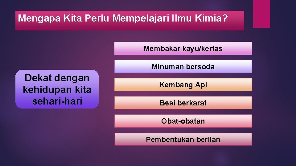 Mengapa Kita Perlu Mempelajari Ilmu Kimia? Membakar kayu/kertas Minuman bersoda Dekat dengan kehidupan kita