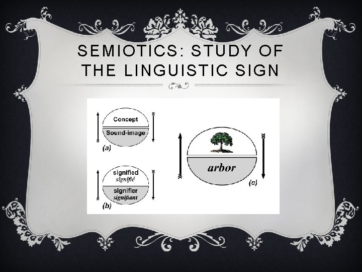 SEMIOTICS: STUDY OF THE LINGUISTIC SIGN 