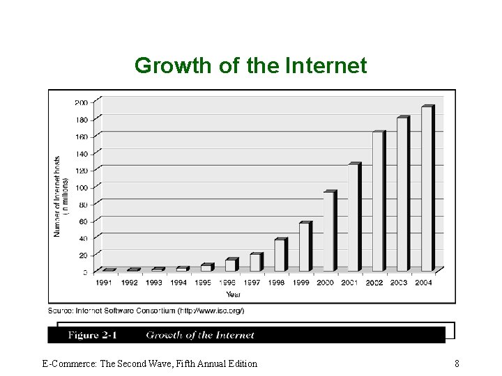 Growth of the Internet E-Commerce: The Second Wave, Fifth Annual Edition 8 