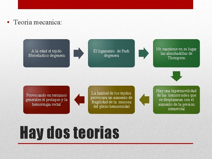  • Teoria mecanica: A la edad el tejido fibroelastico degenera El ligamento de