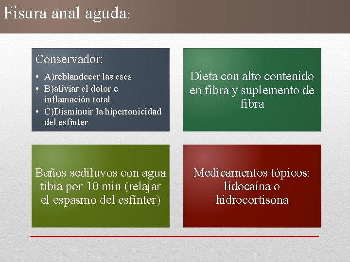 Fisura anal aguda: Conservador: • A)reblandecer las eses • B)aliviar el dolor e inflamación