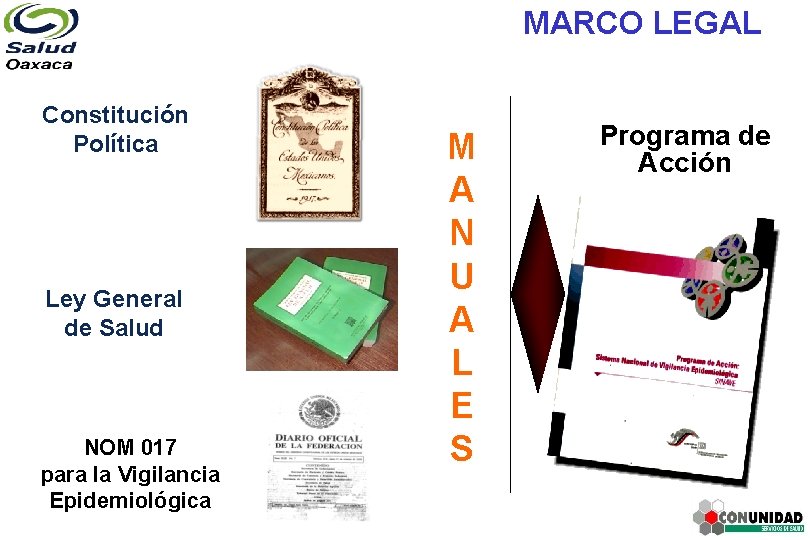  MARCO LEGAL Constitución Política Ley General de Salud NOM 017 para la Vigilancia