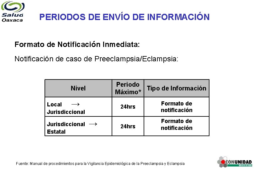 PERIODOS DE ENVÍO DE INFORMACIÓN Formato de Notificación Inmediata: Notificación de caso de Preeclampsia/Eclampsia: