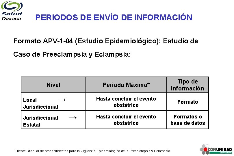 PERIODOS DE ENVÍO DE INFORMACIÓN Formato APV-1 -04 (Estudio Epidemiológico): Estudio de Caso de