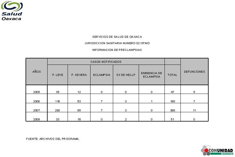 SERVICIOS DE SALUD DE OAXACA JURISDICCION SANITARIA NUMERO 02 ISTMO INFORMACION DE PRECLAMPSIAS CASOS